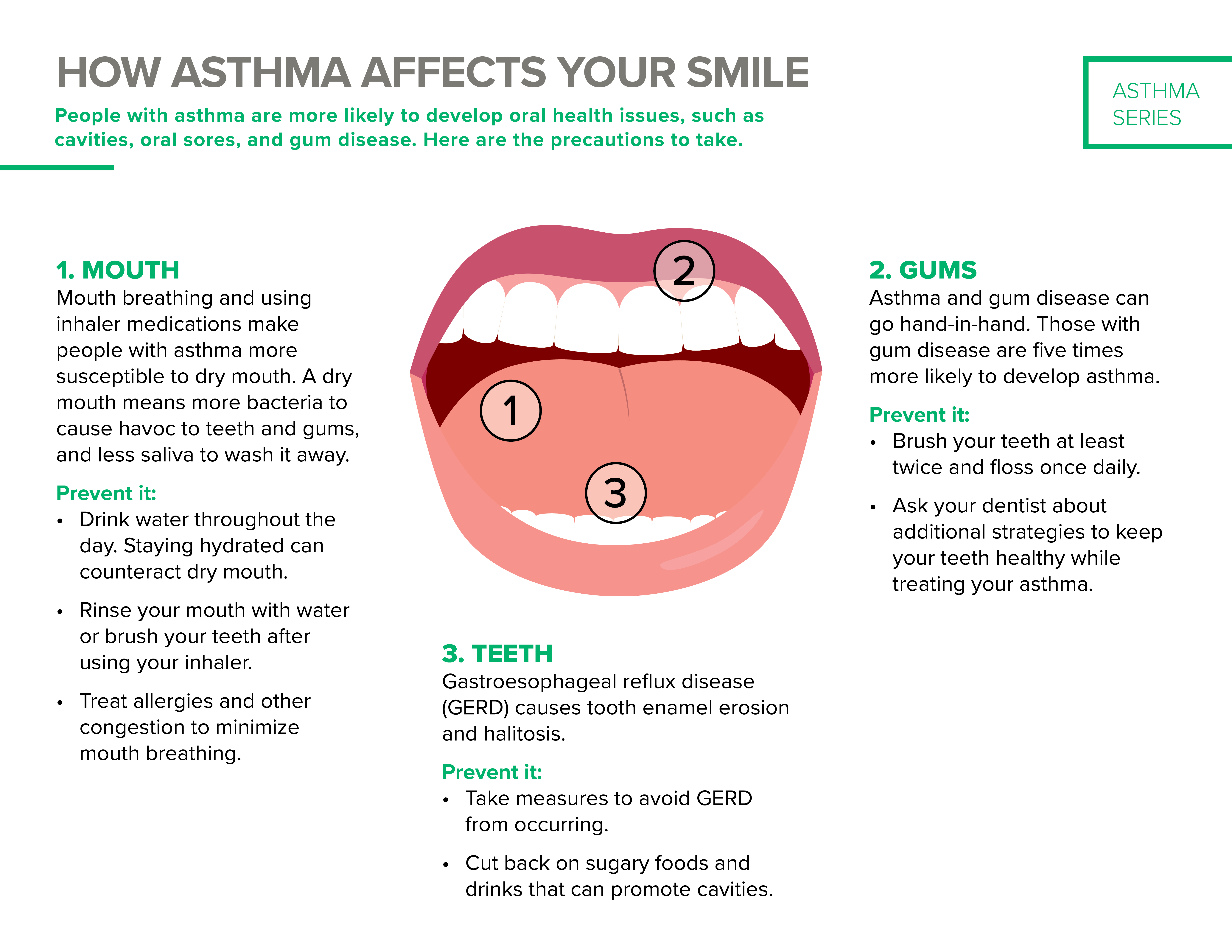Asthma oral health infographic